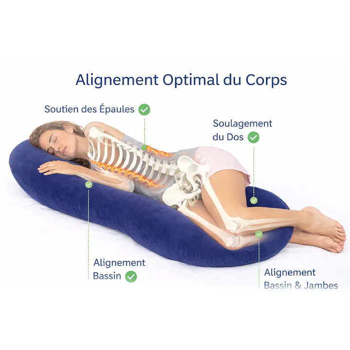 Coussin Orthopédique Alignement Corporel – Maux de Dos & Posture Parfaite Podoways