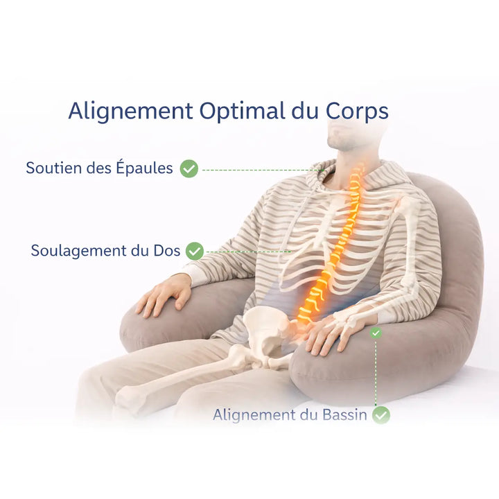 Coussin Orthopédique Alignement Corporel – Maux de Dos & Posture Parfaite Podoways