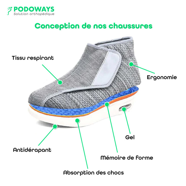 Chaussures orthopédiques - spécial liquidation PODOWAYS